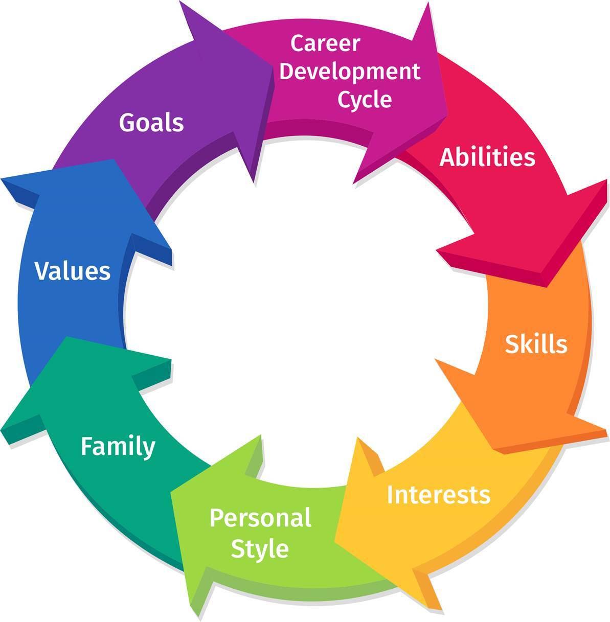 Whole Person Model</p>
<p>Keep the picture but eliminate the text of “my approach,” etc….I like the image, but I do not think the text is relevant. Maybe you can integrate the whole person pinwheel